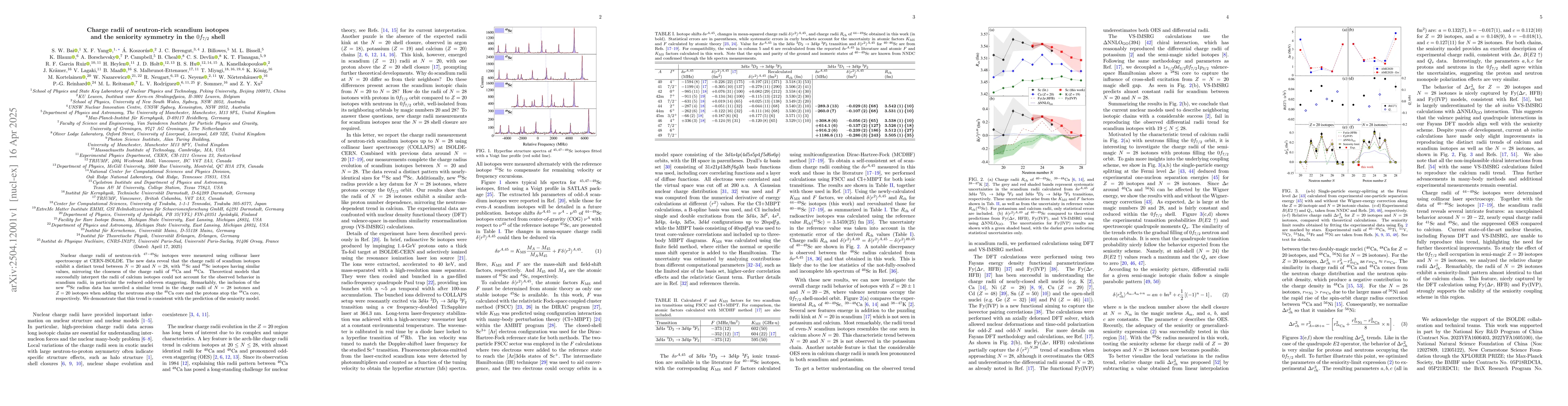 Thumbnail for Charge radii of neutron-rich scandium isotopes and the seniority
  symmetry in the $0f_{7/2}$ shell