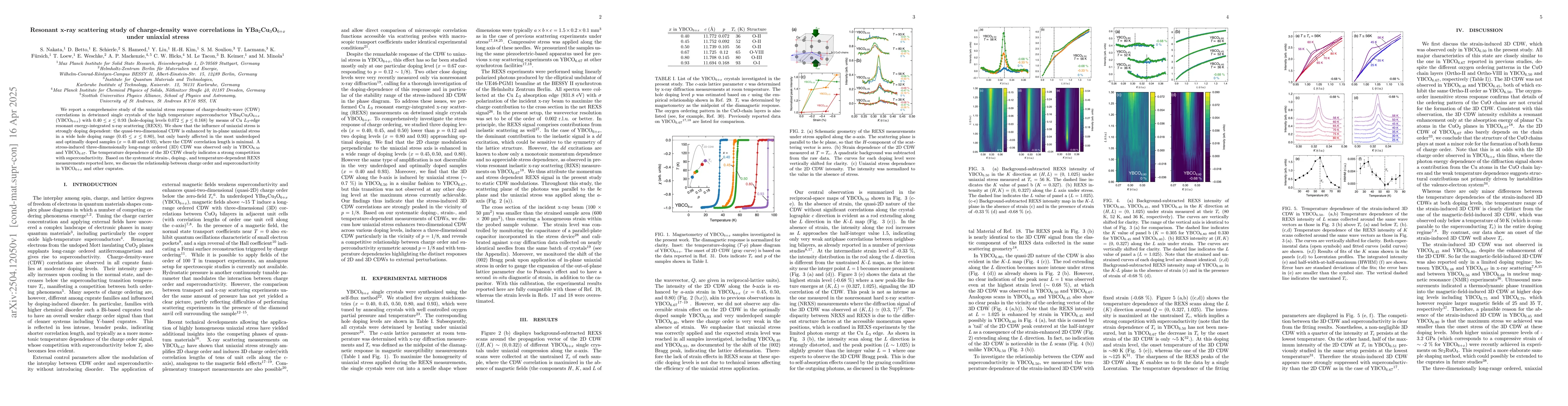 Thumbnail for Resonant x-ray scattering study of charge-density wave correlations in
  YBa$_{2}$Cu$_{3}$O$_{6+x}$ under uniaxial stress