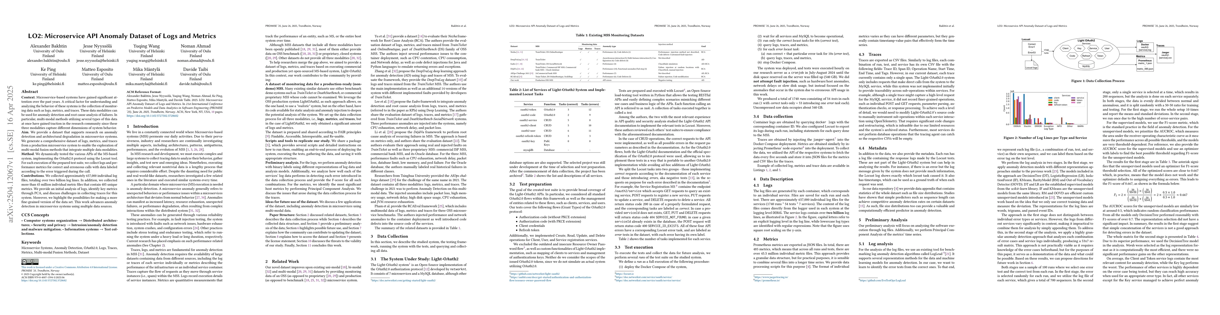 Thumbnail for LO2: Microservice API Anomaly Dataset of Logs and Metrics