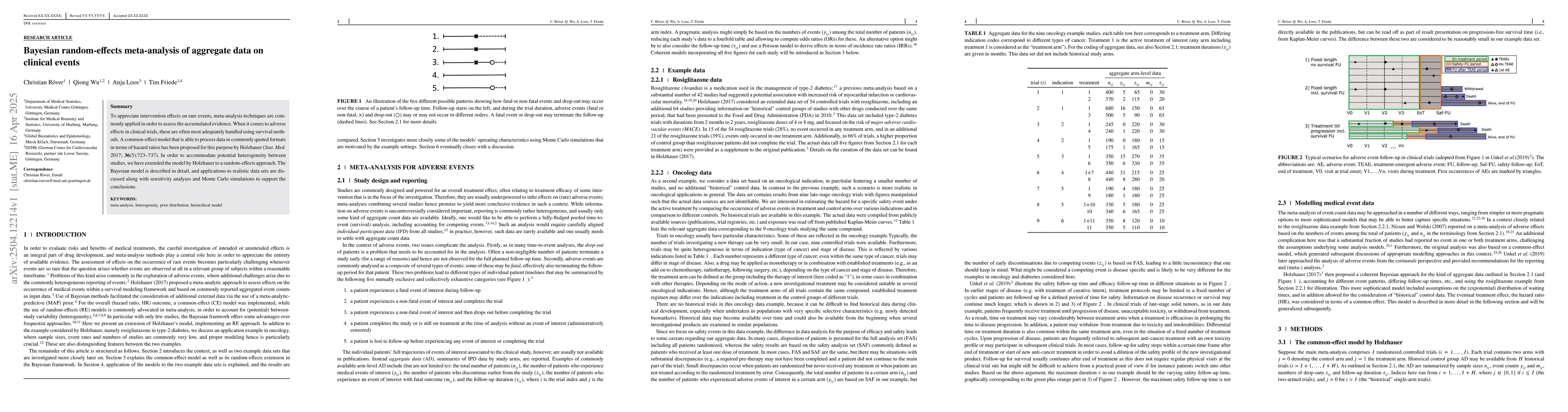 Thumbnail for Bayesian random-effects meta-analysis of aggregate data on clinical
  events