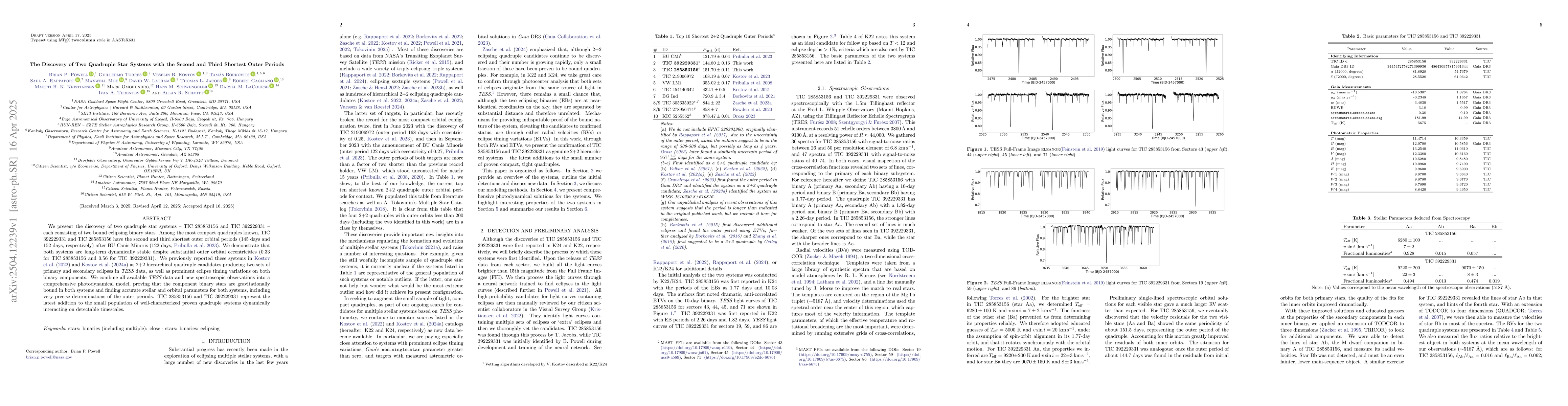 Thumbnail for The Discovery of Two Quadruple Star Systems with the Second and Third
  Shortest Outer Periods