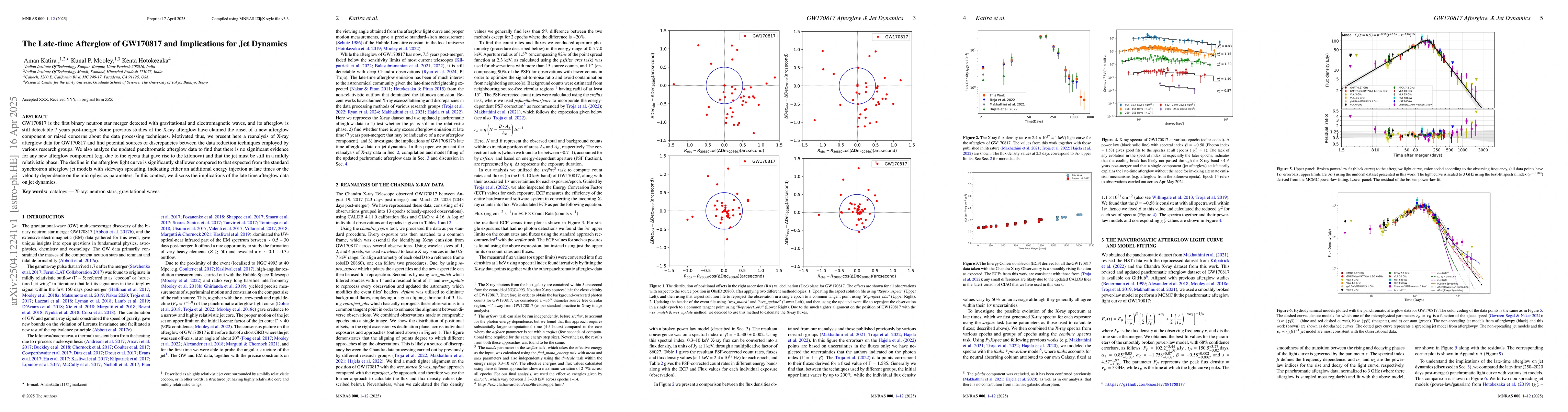Thumbnail for The Late-time Afterglow of GW170817 and Implications for Jet Dynamics