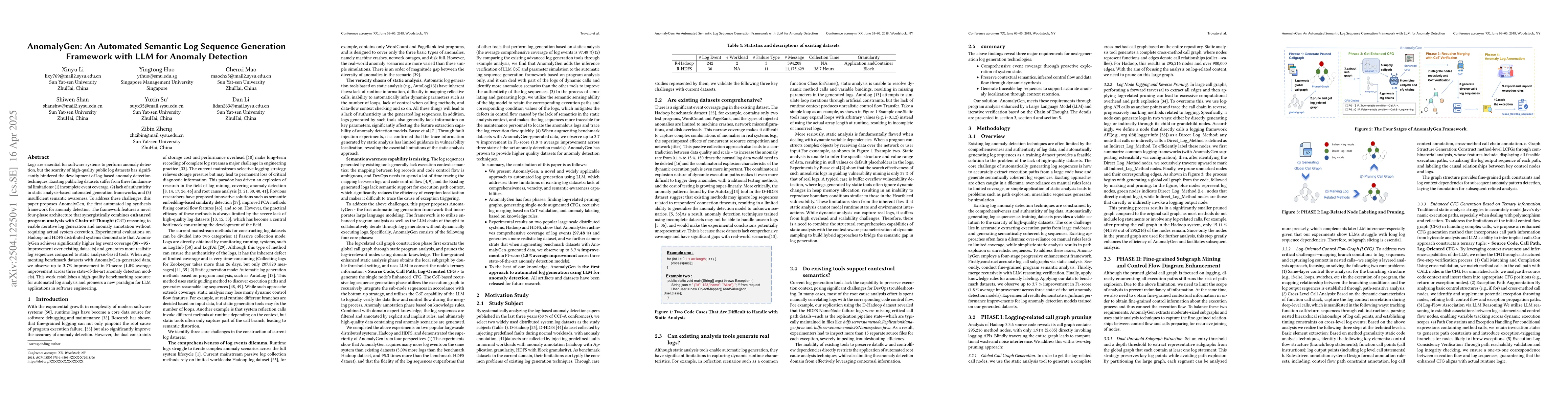 Thumbnail for AnomalyGen: An Automated Semantic Log Sequence Generation Framework with
  LLM for Anomaly Detection