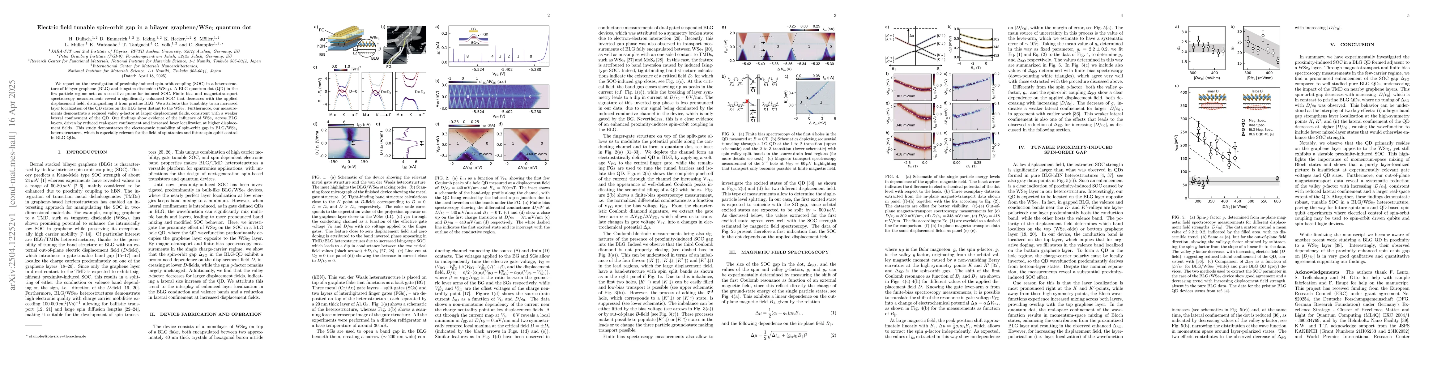 Thumbnail for Electric field tunable spin-orbit gap in a bilayer graphene/WSe$_{2}$
  quantum dot