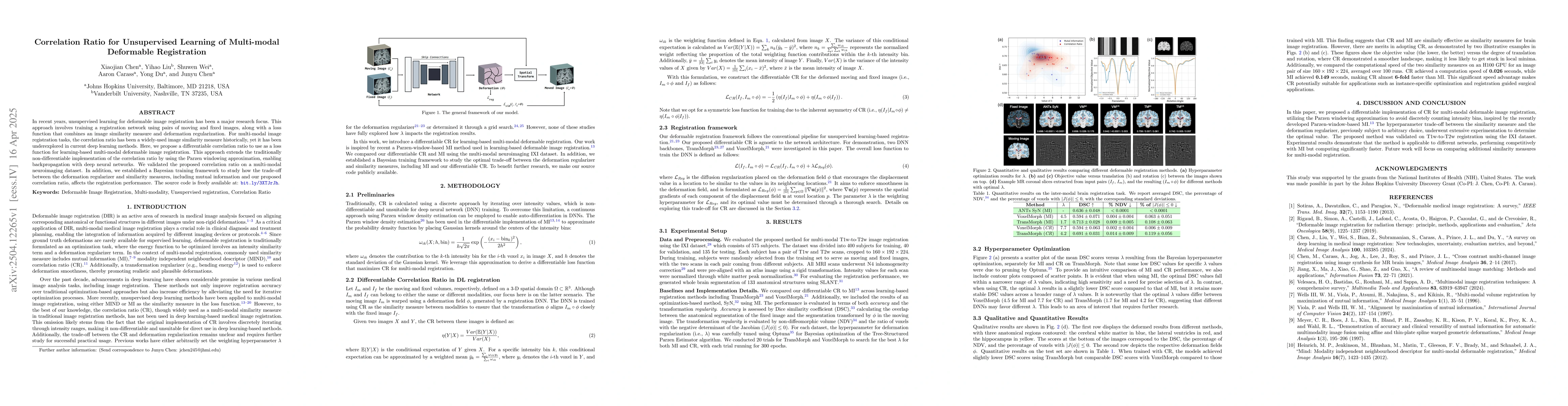Thumbnail for Correlation Ratio for Unsupervised Learning of Multi-modal Deformable
  Registration
