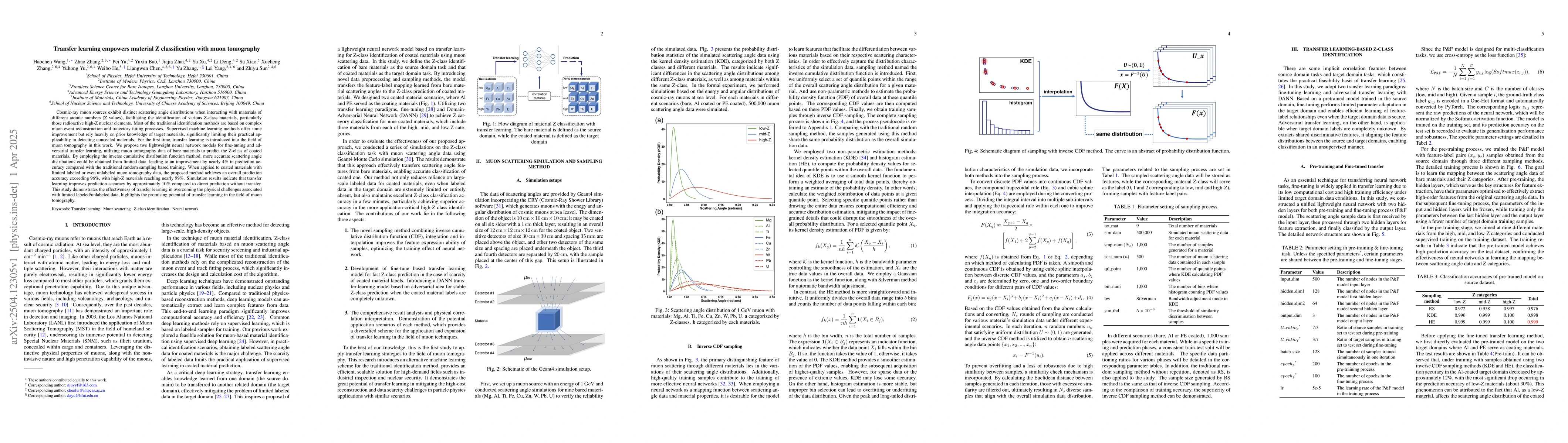 Thumbnail for Transfer learning empowers material Z classification with muon
  tomography