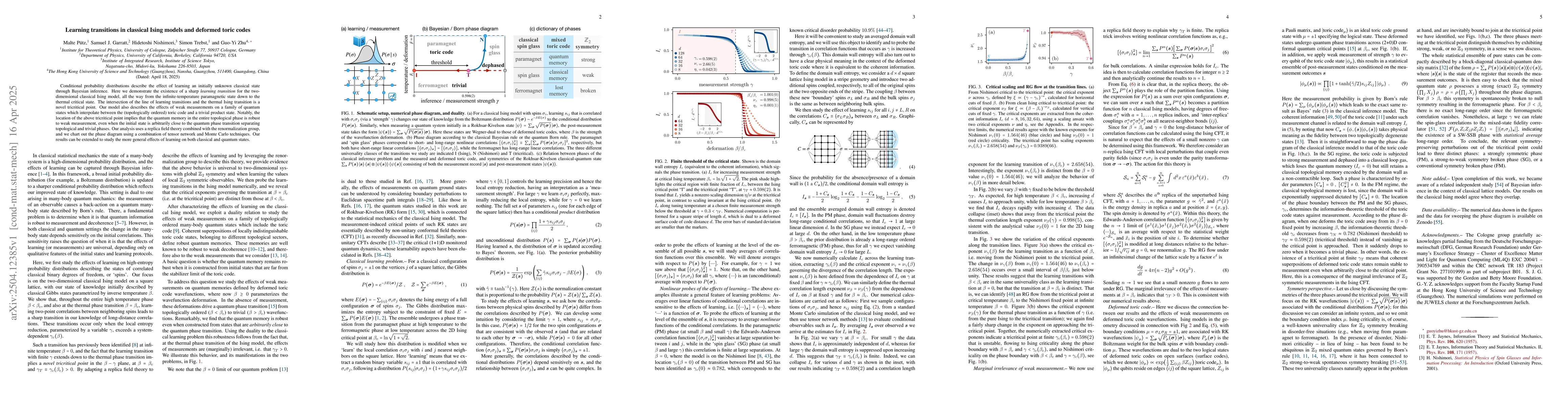 Thumbnail for Learning transitions in classical Ising models and deformed toric codes