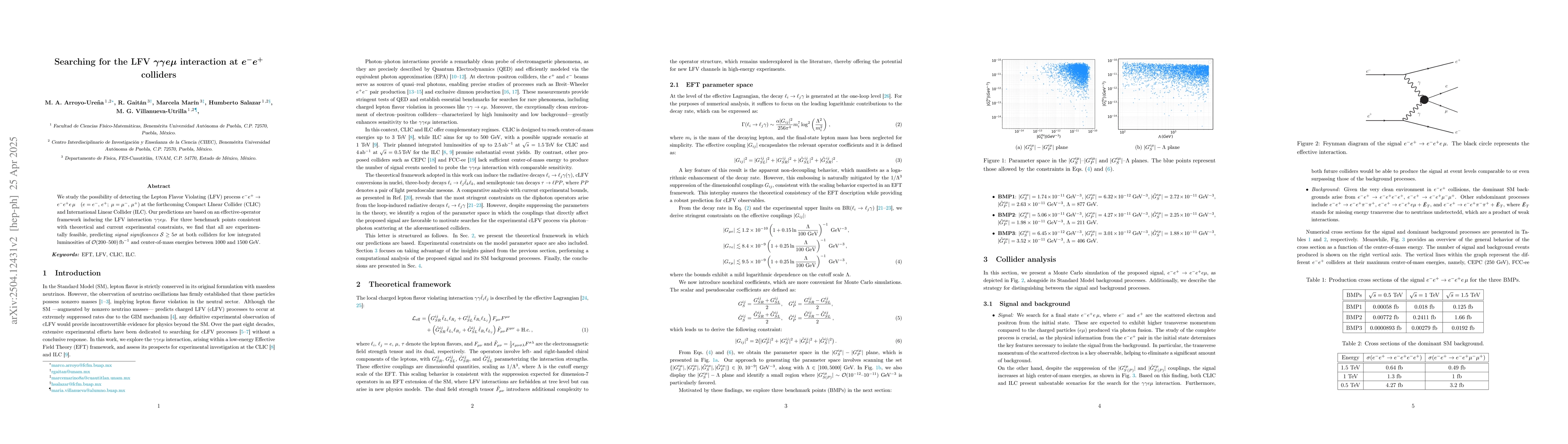 Thumbnail for Searching for the LFV $γγeμ$ interaction at $e^- e^+$
  colliders