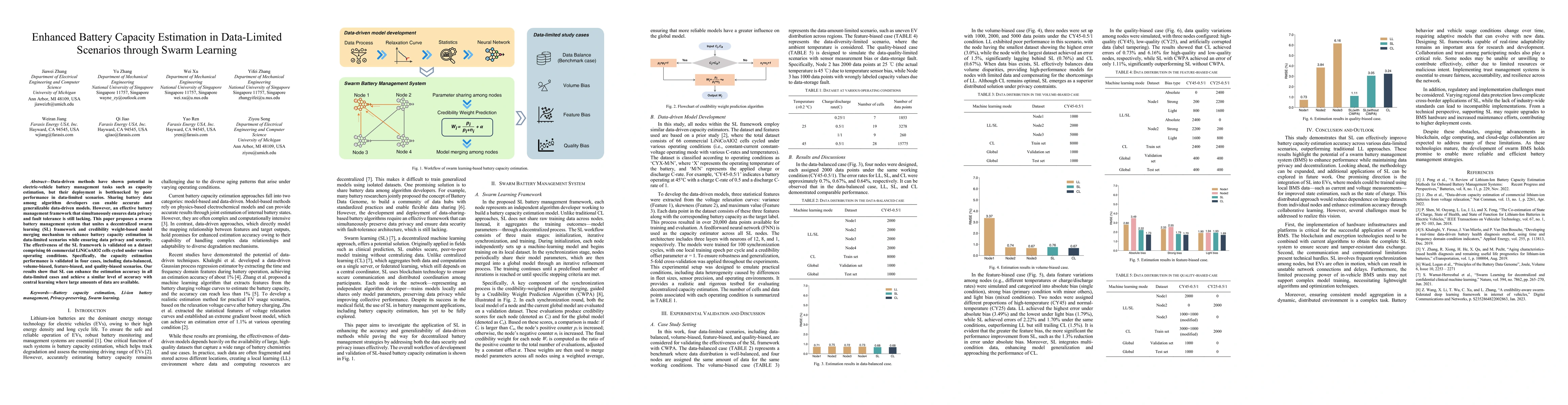 Thumbnail for Enhanced Battery Capacity Estimation in Data-Limited Scenarios through
  Swarm Learning