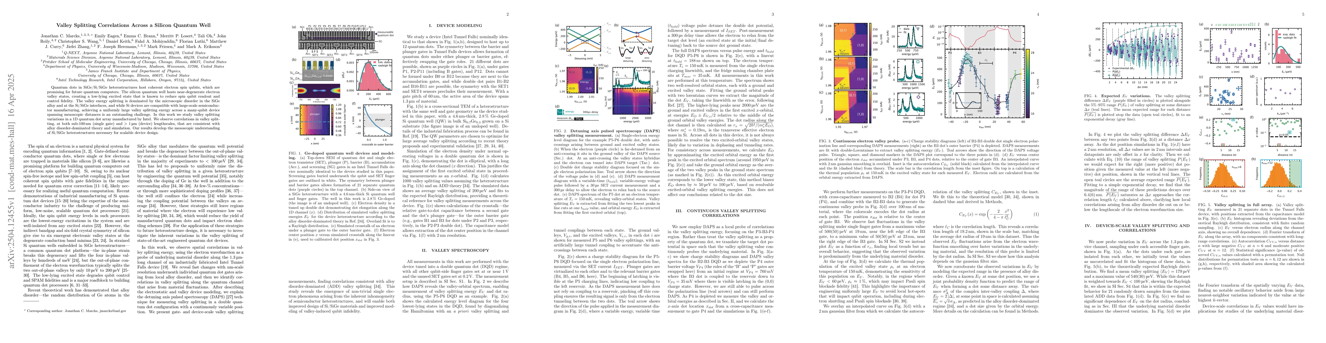 Thumbnail for Valley Splitting Correlations Across a Silicon Quantum Well