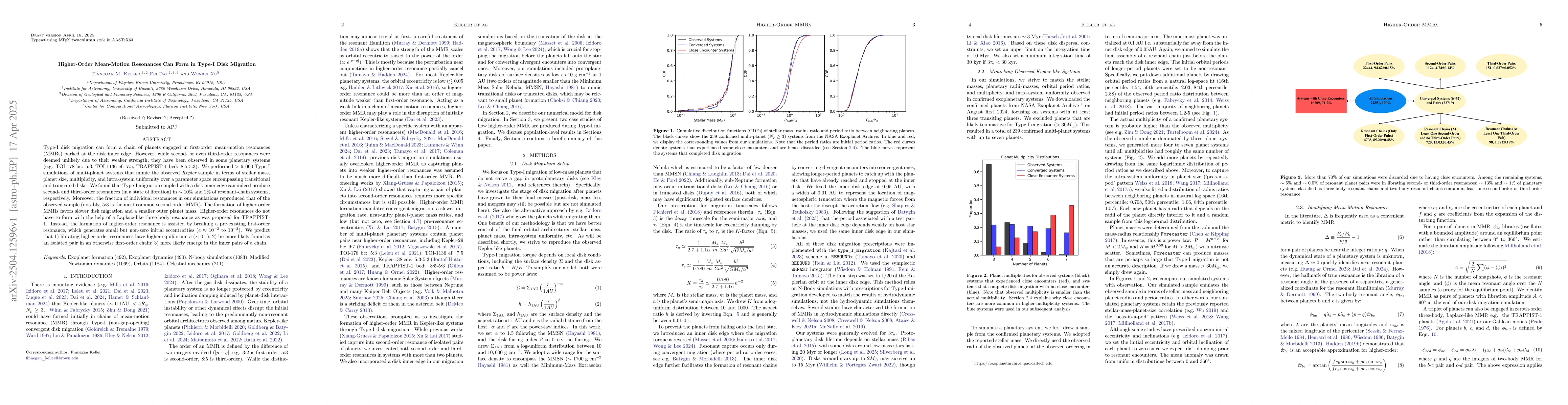Thumbnail for Higher-Order Mean-Motion Resonances Can Form in Type-I Disk Migration