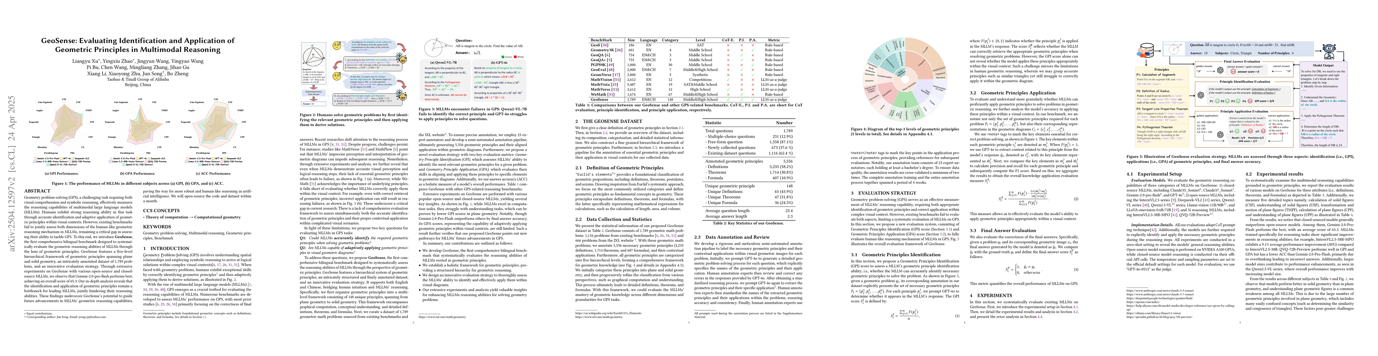 Thumbnail for GeoSense: Evaluating Identification and Application of Geometric
  Principles in Multimodal Reasoning