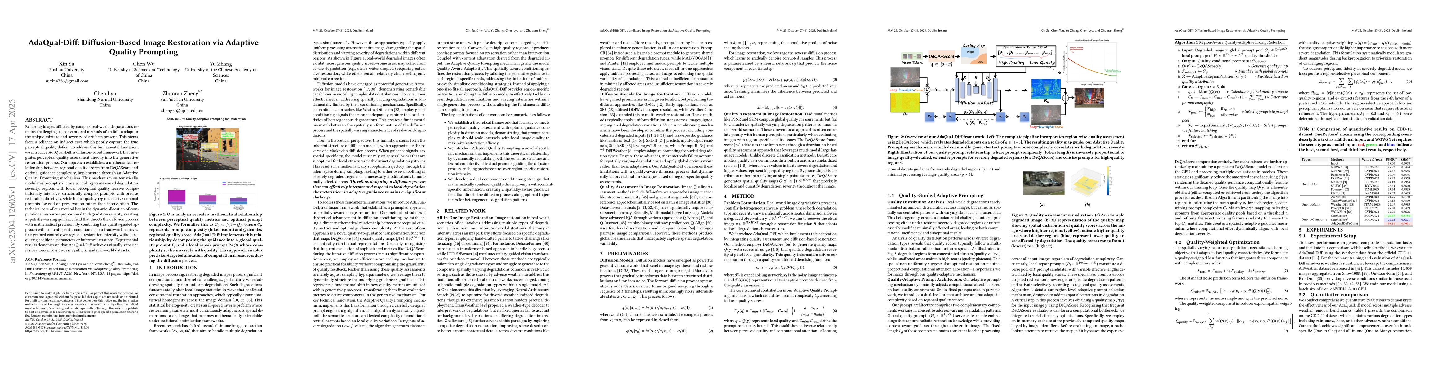Thumbnail for AdaQual-Diff: Diffusion-Based Image Restoration via Adaptive Quality
  Prompting