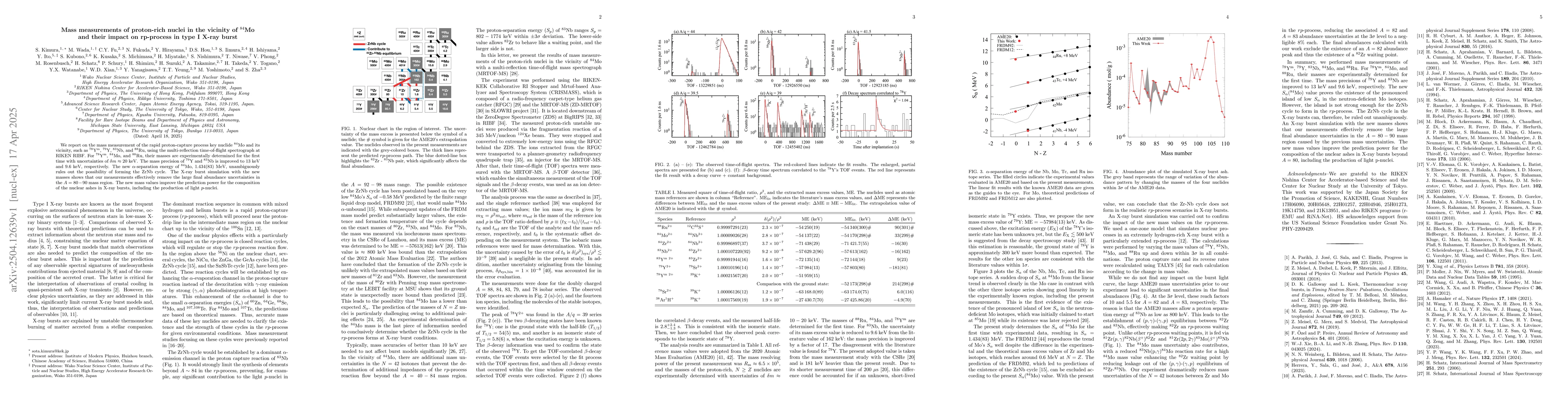 Thumbnail for Mass measurements of proton-rich nuclei in the vicinity of ${}^{84}$Mo
  and their impact on rp-process in type I X-ray burst