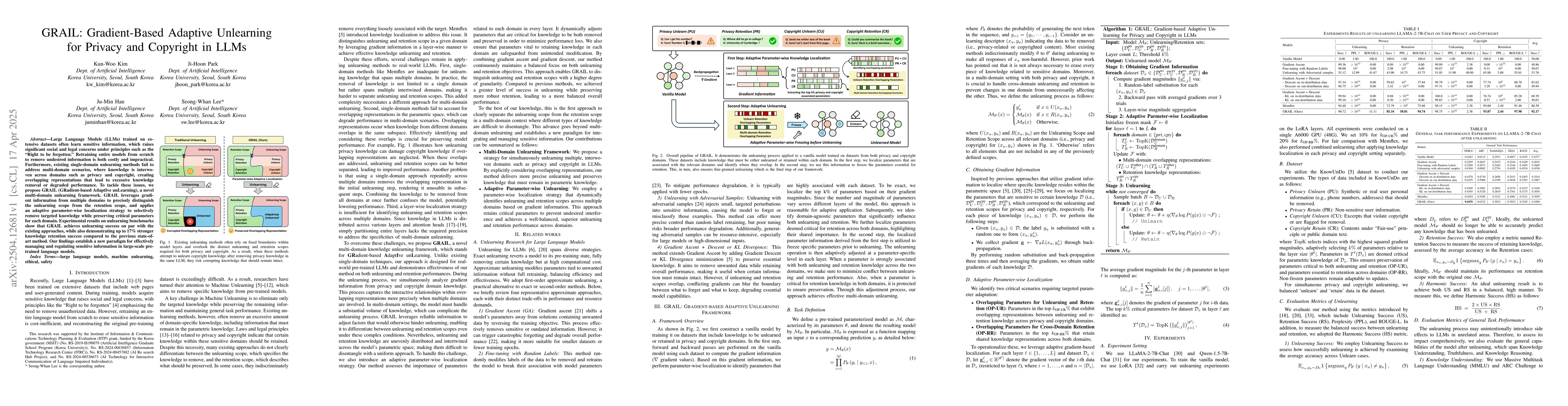 Thumbnail for GRAIL: Gradient-Based Adaptive Unlearning for Privacy and Copyright in
  LLMs