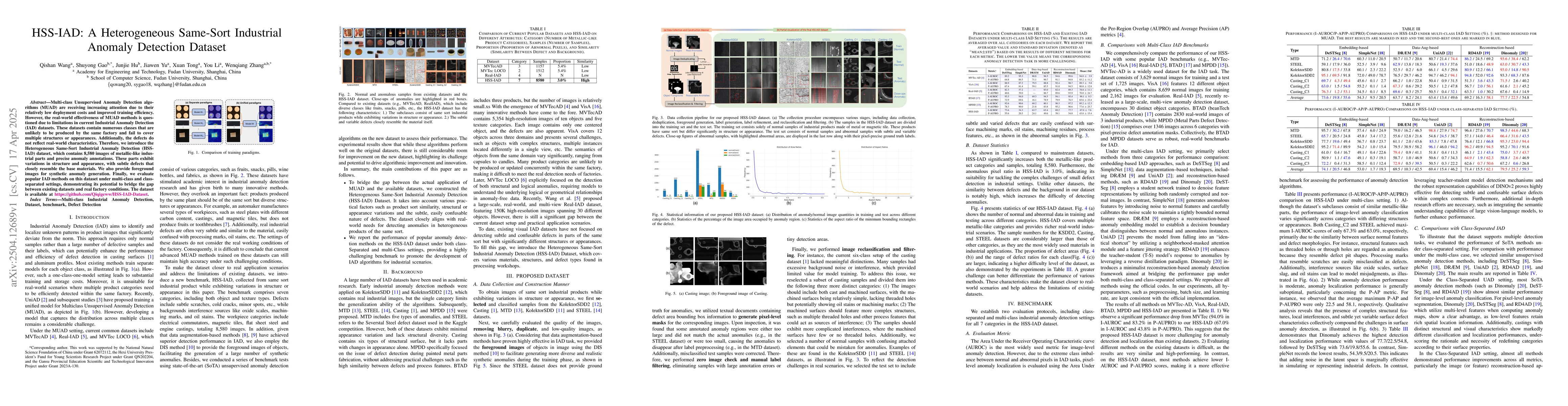 Thumbnail for HSS-IAD: A Heterogeneous Same-Sort Industrial Anomaly Detection Dataset