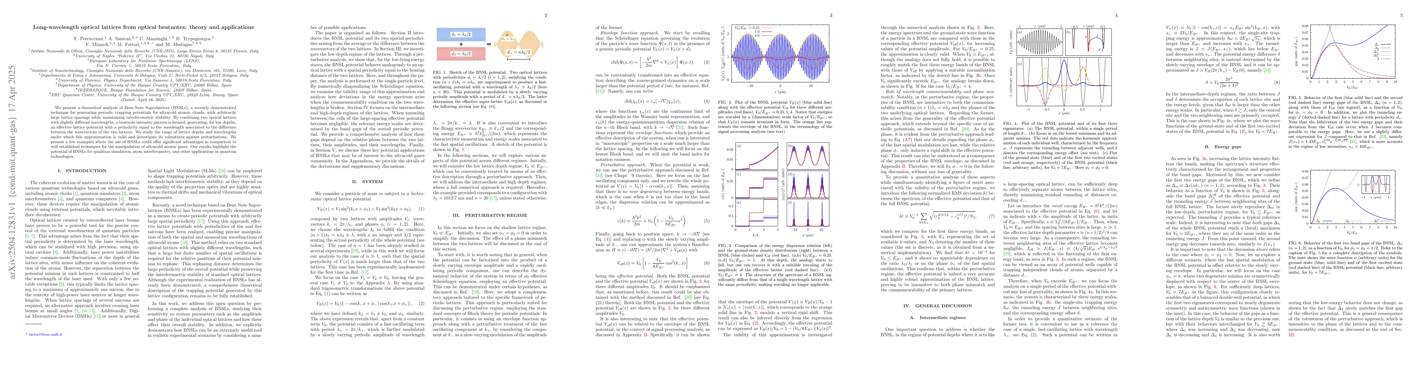 Thumbnail for Long-wavelength optical lattices from optical beatnotes: theory and
  applications