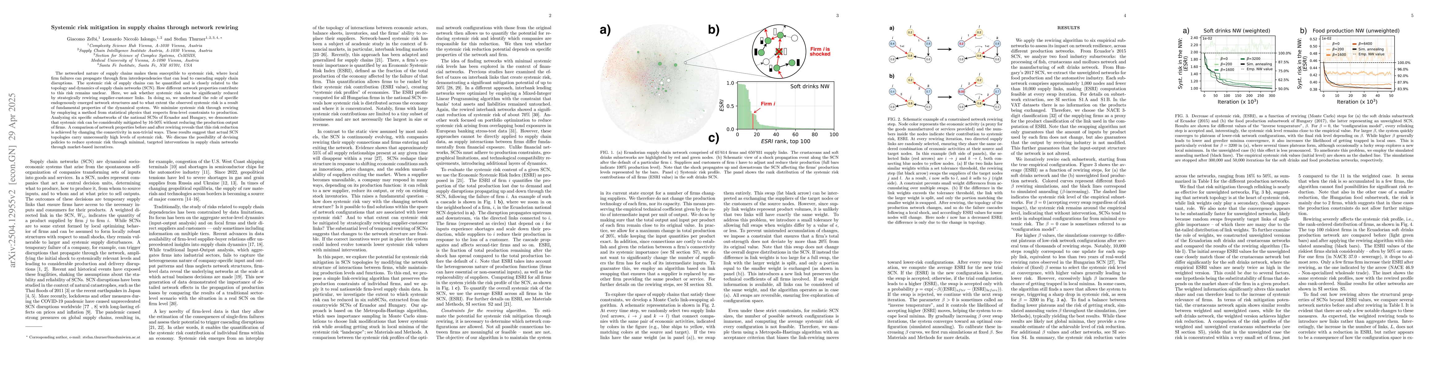 Thumbnail for Systemic risk mitigation in supply chains through network rewiring