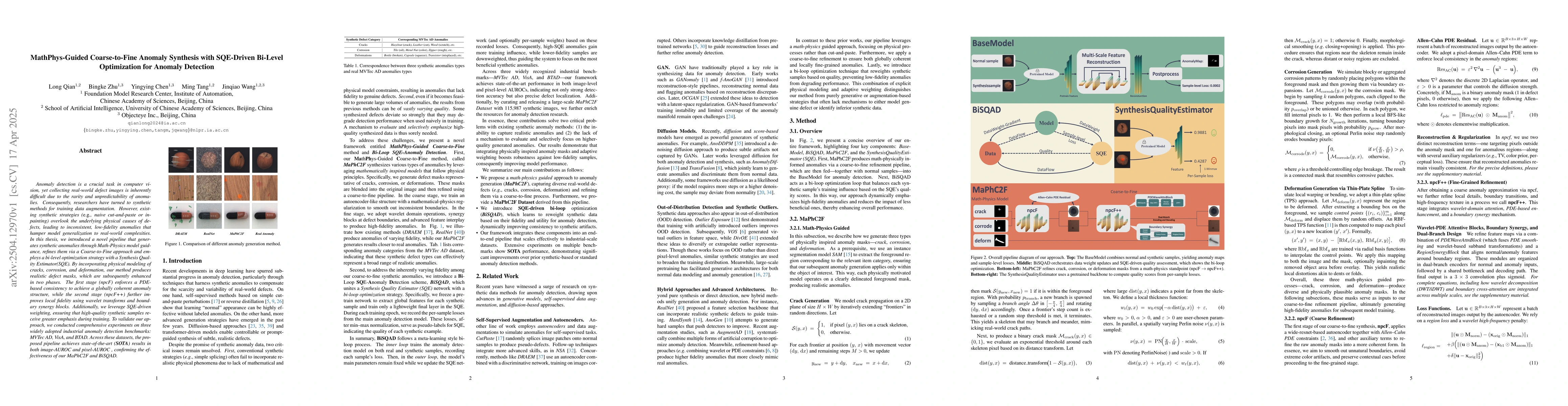 Thumbnail for MathPhys-Guided Coarse-to-Fine Anomaly Synthesis with SQE-Driven
  Bi-Level Optimization for Anomaly Detection