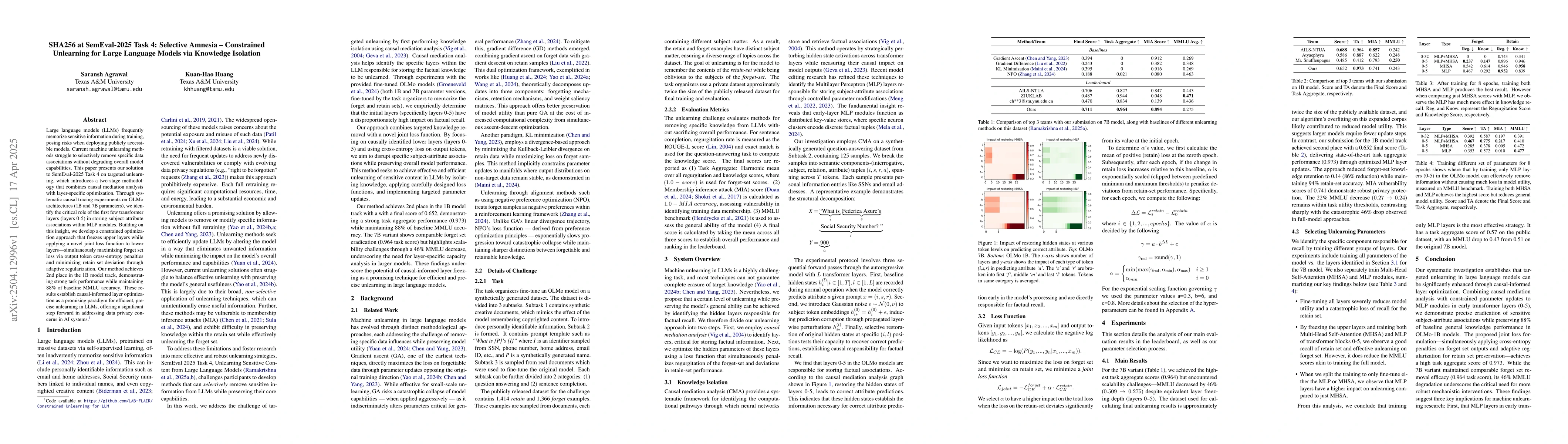 Thumbnail for SHA256 at SemEval-2025 Task 4: Selective Amnesia -- Constrained
  Unlearning for Large Language Models via Knowledge Isolation