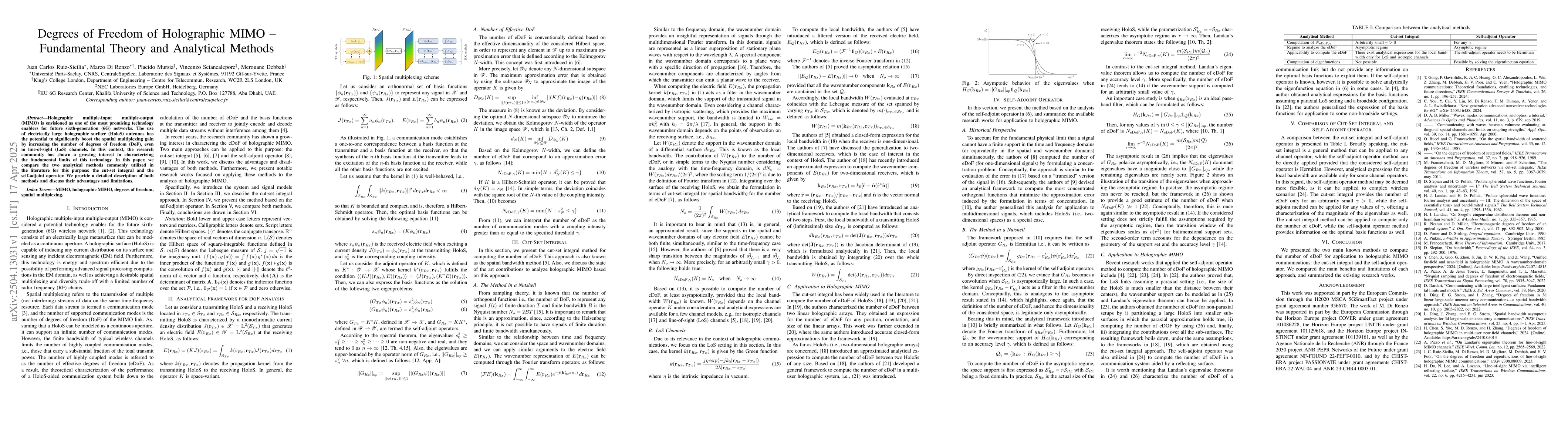 Thumbnail for Degrees of Freedom of Holographic MIMO -- Fundamental Theory and
  Analytical Methods