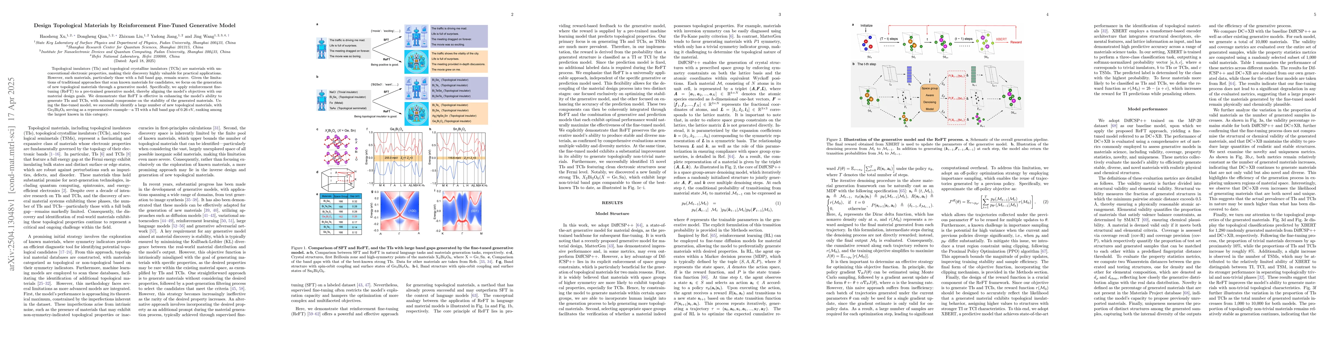 Thumbnail for Design Topological Materials by Reinforcement Fine-Tuned Generative
  Model