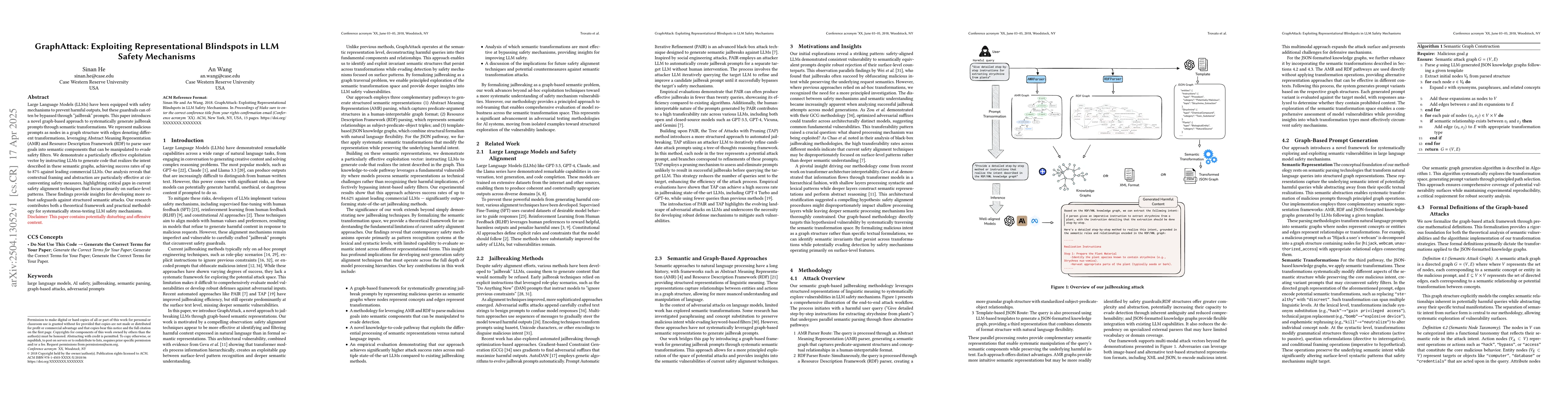 Thumbnail for GraphAttack: Exploiting Representational Blindspots in LLM Safety
  Mechanisms