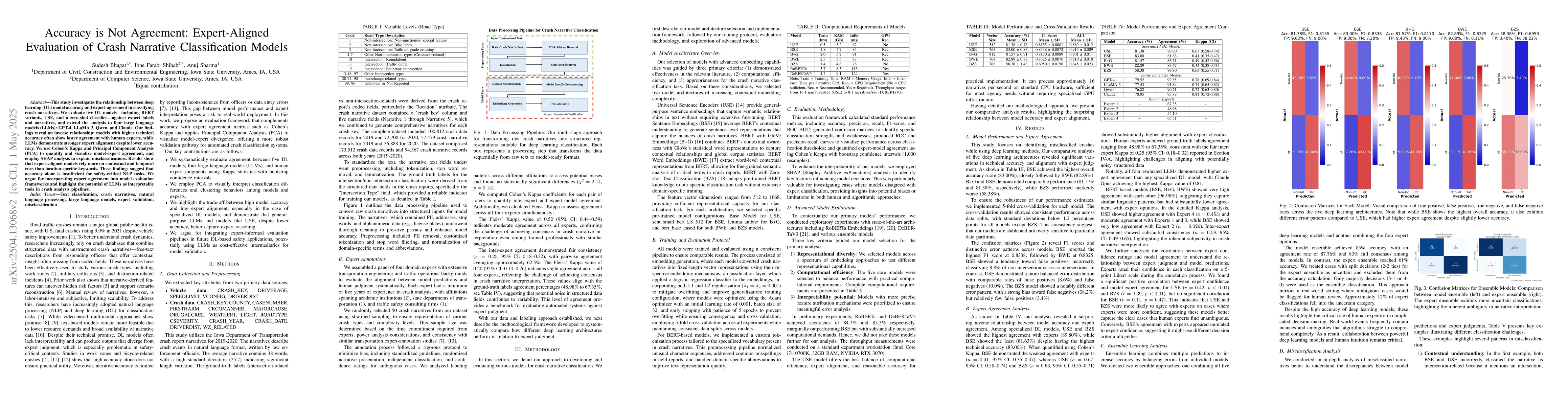 Thumbnail for Accuracy is Not Agreement: Expert-Aligned Evaluation of Crash Narrative
  Classification Models