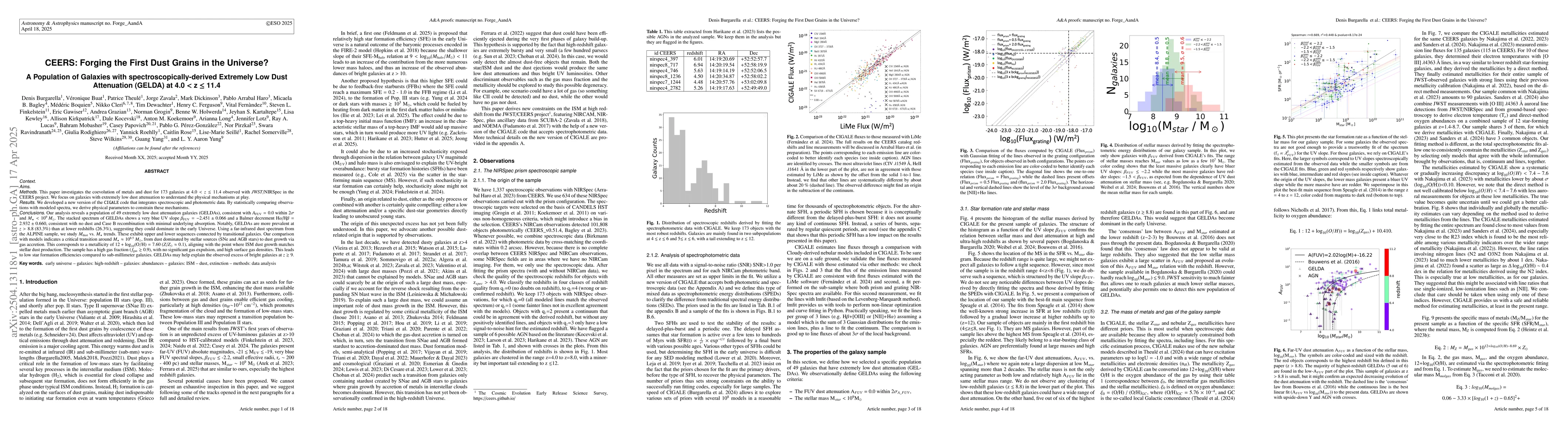 Thumbnail for CEERS: Forging the First Dust Grains in the Universe? A Population of
  Galaxies with spectroscopically-derived Extremely Low Dust Attenuation
  (GELDA) at 4.0<z<11.4
