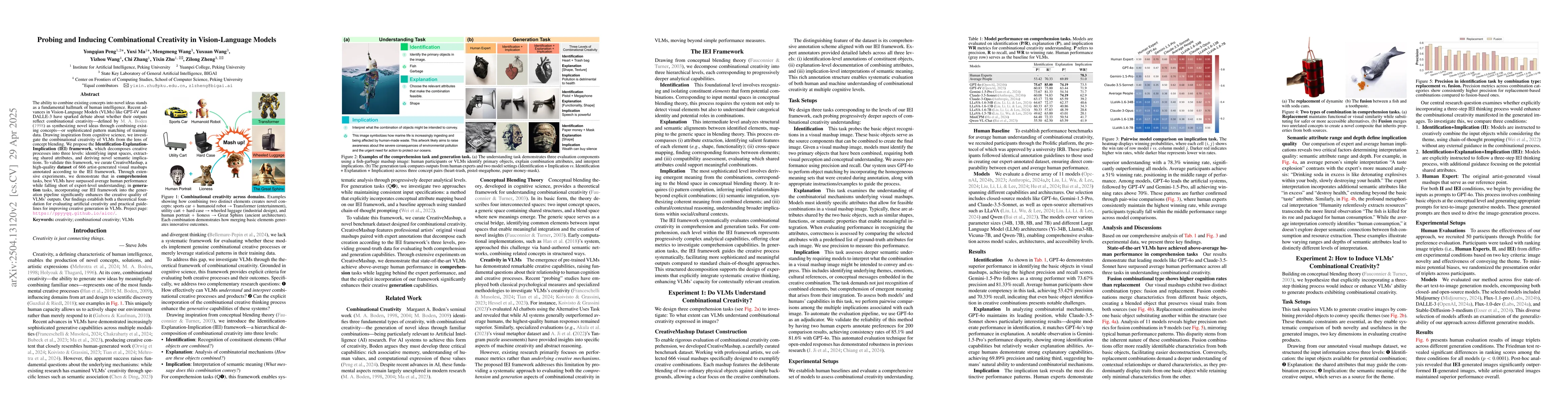Thumbnail for Probing and Inducing Combinational Creativity in Vision-Language Models