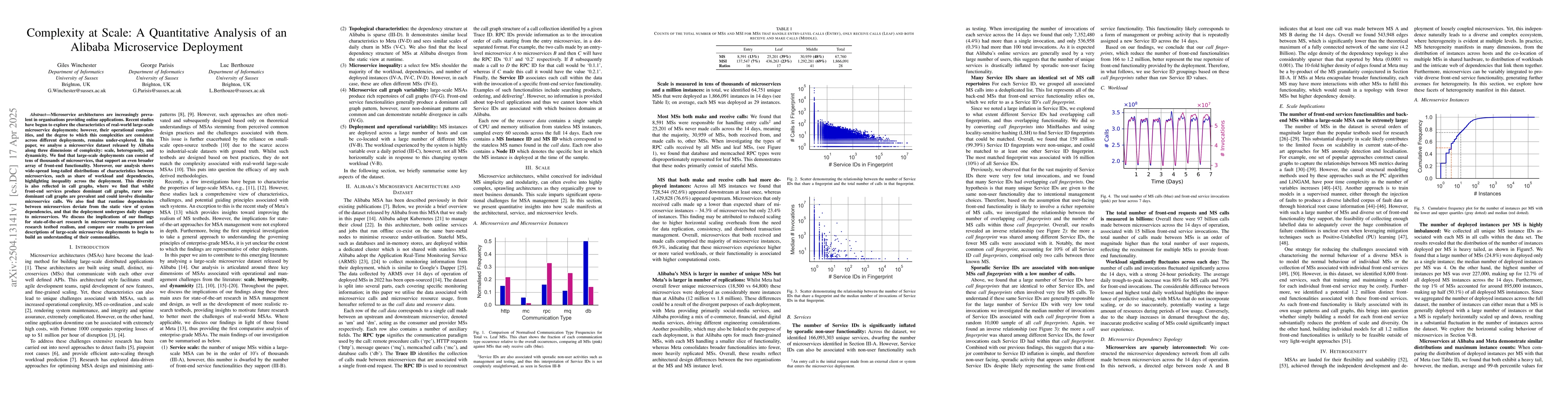 Thumbnail for Complexity at Scale: A Quantitative Analysis of an Alibaba Microservice
  Deployment