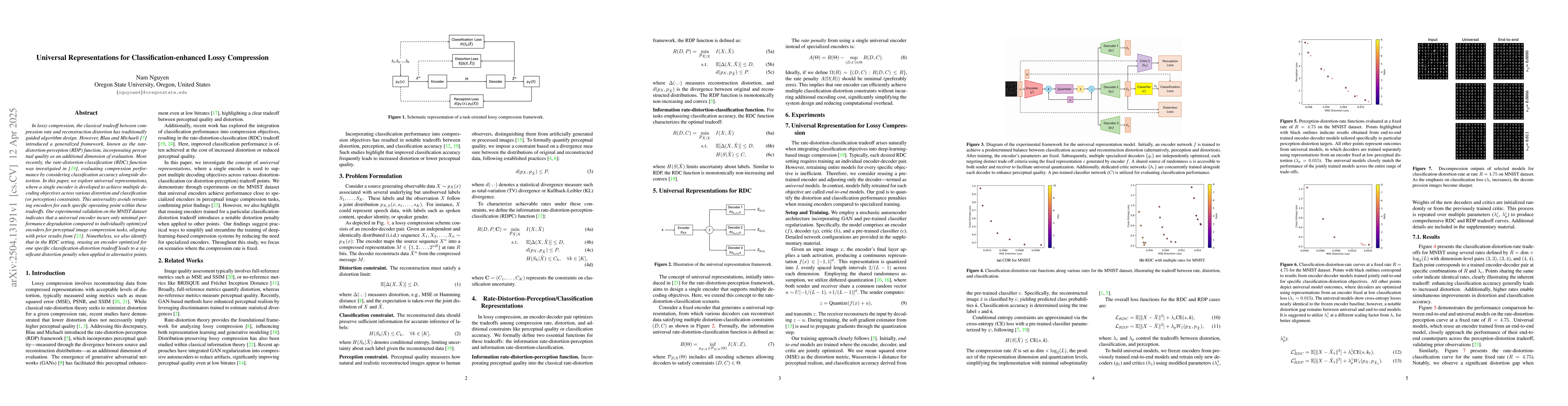 Thumbnail for Universal Representations for Classification-enhanced Lossy Compression