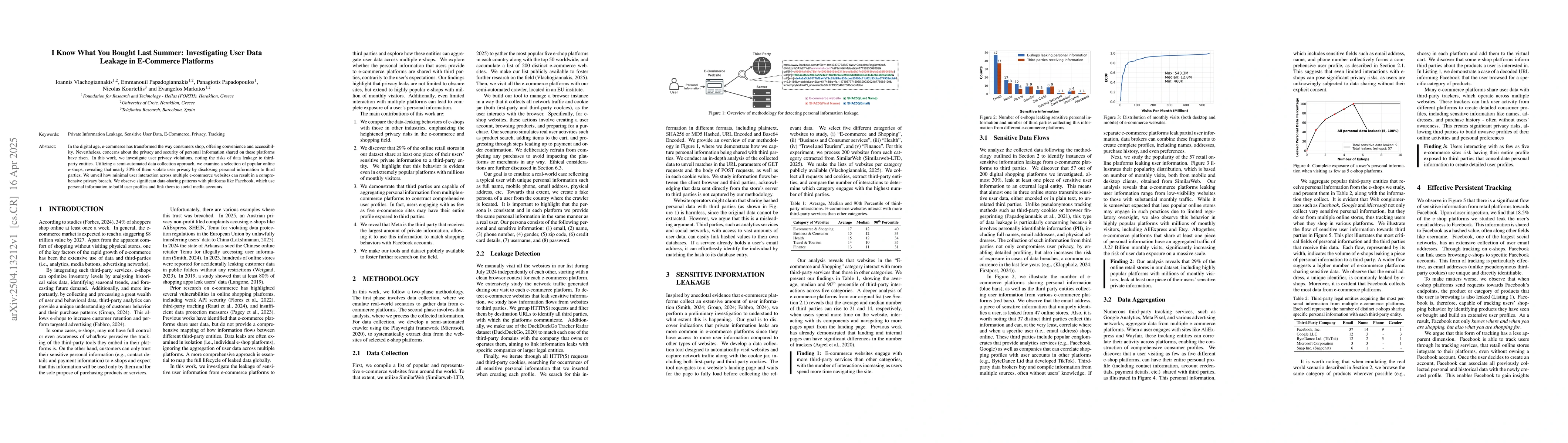 Thumbnail for I Know What You Bought Last Summer: Investigating User Data Leakage in
  E-Commerce Platforms