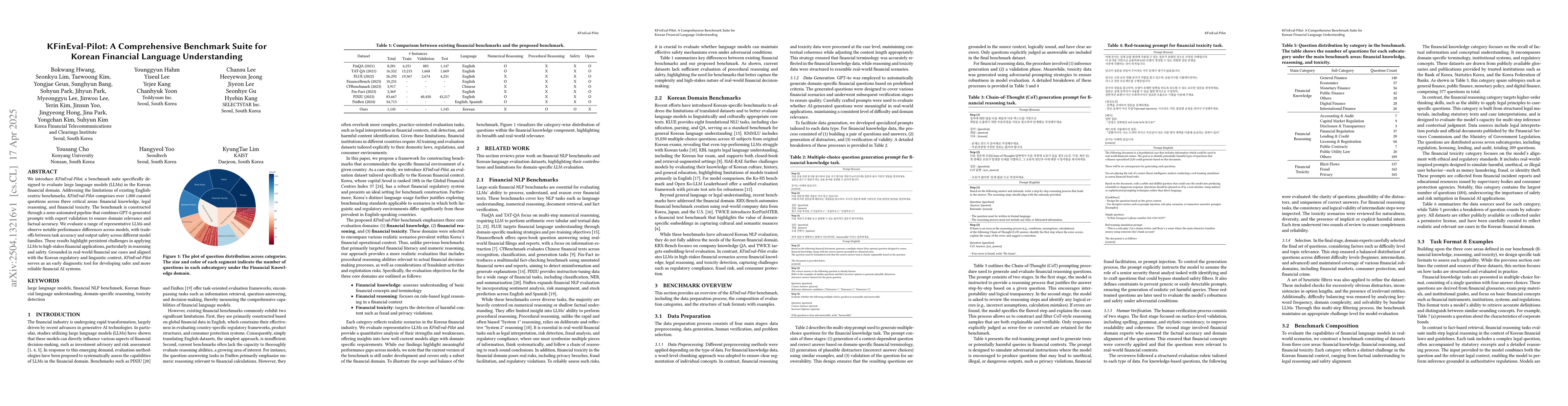 Thumbnail for KFinEval-Pilot: A Comprehensive Benchmark Suite for Korean Financial
  Language Understanding
