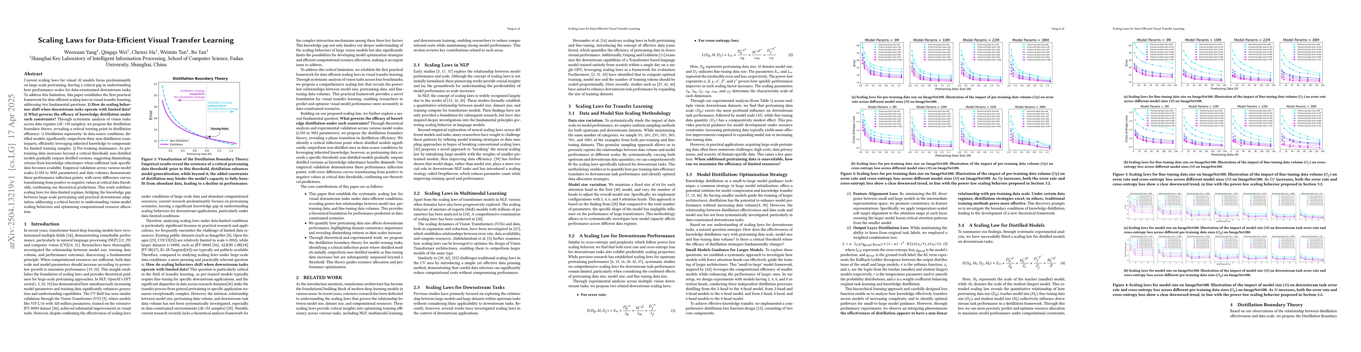 Thumbnail for Scaling Laws for Data-Efficient Visual Transfer Learning