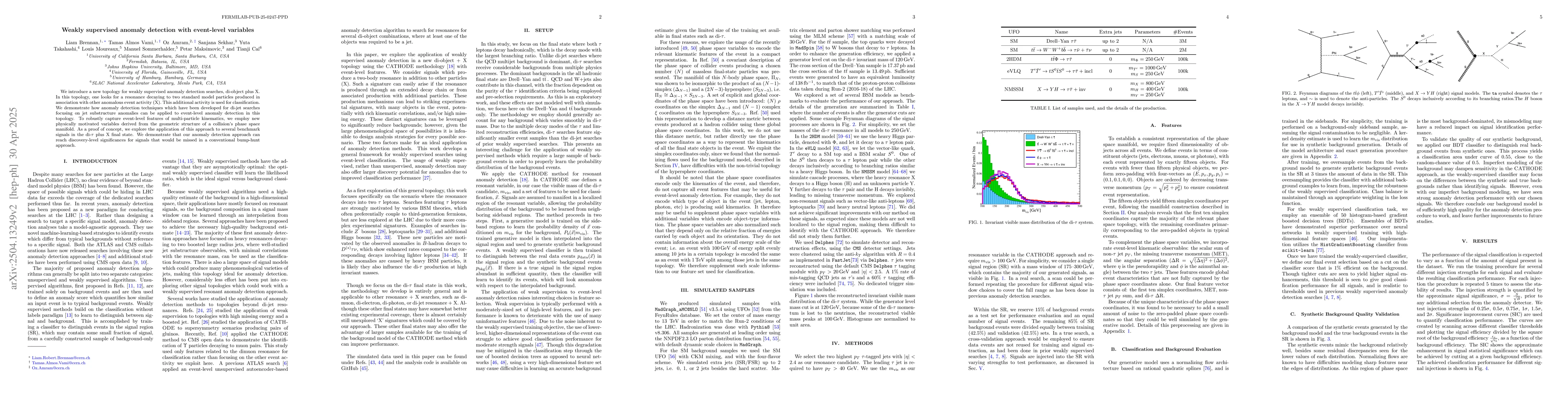 Thumbnail for Weakly supervised anomaly detection with event-level variables