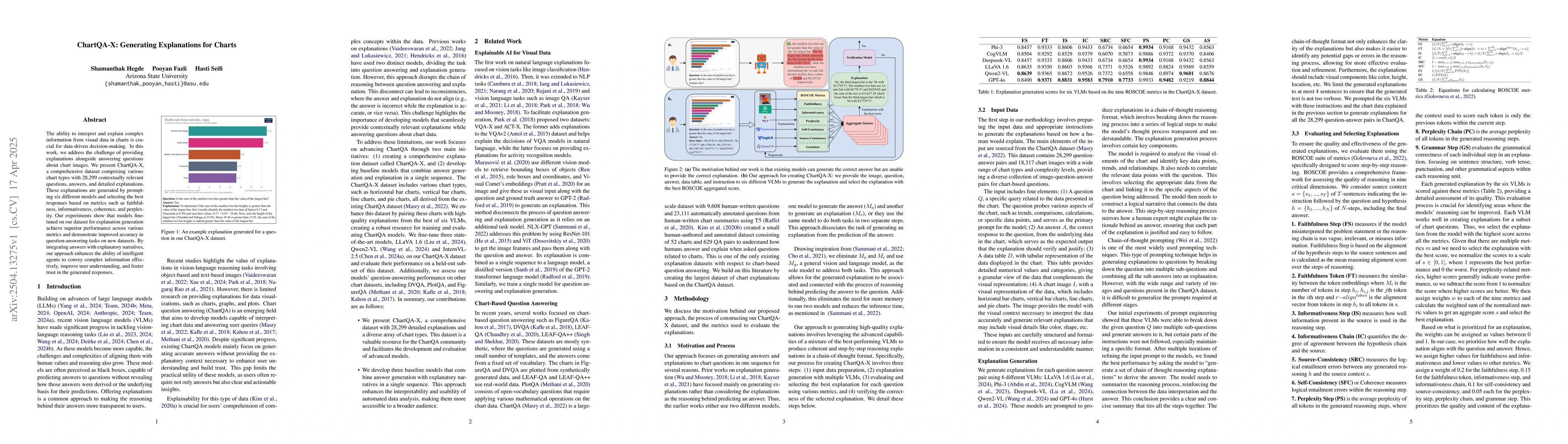 Thumbnail for ChartQA-X: Generating Explanations for Charts