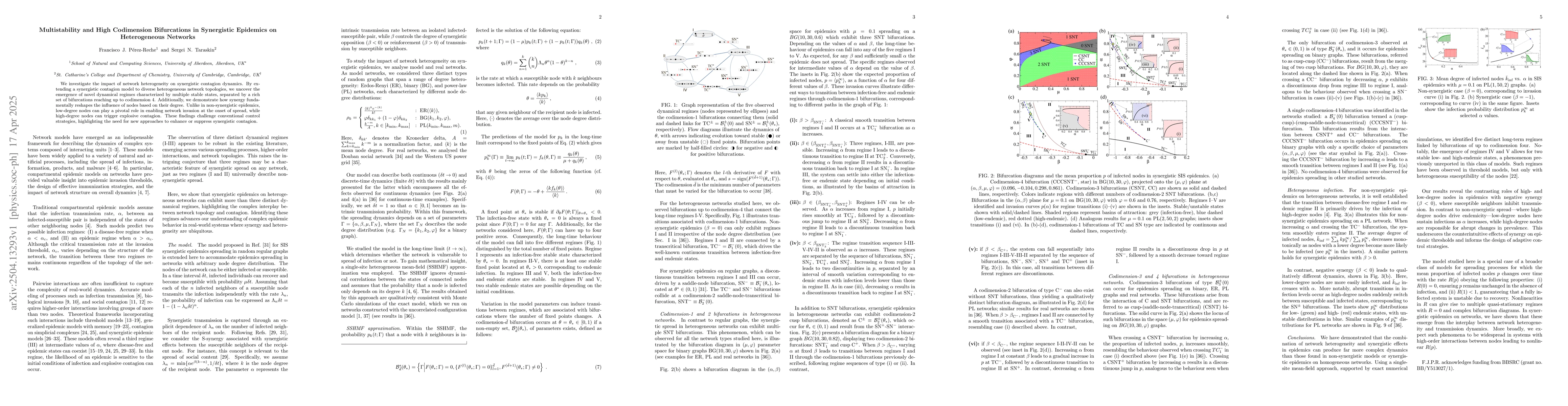 Thumbnail for Multistability and High Codimension Bifurcations in Synergistic
  Epidemics on Heterogeneous Networks