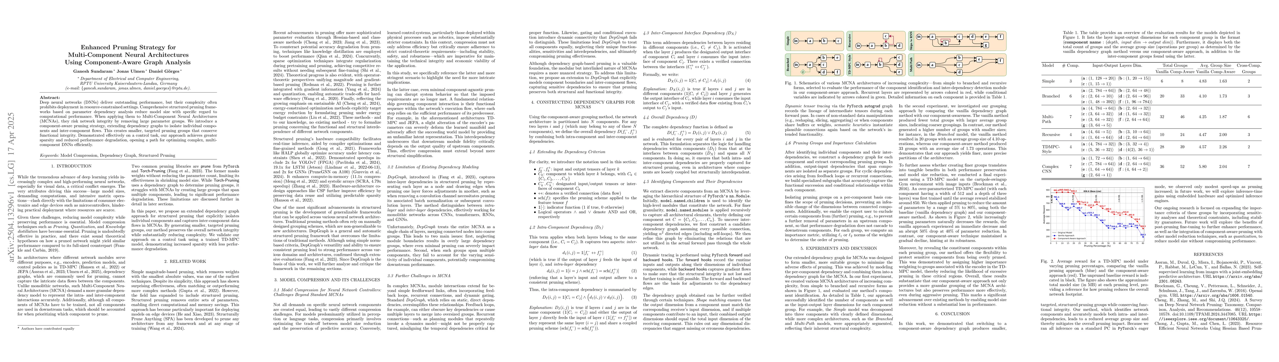 Thumbnail for Enhanced Pruning Strategy for Multi-Component Neural Architectures Using
  Component-Aware Graph Analysis
