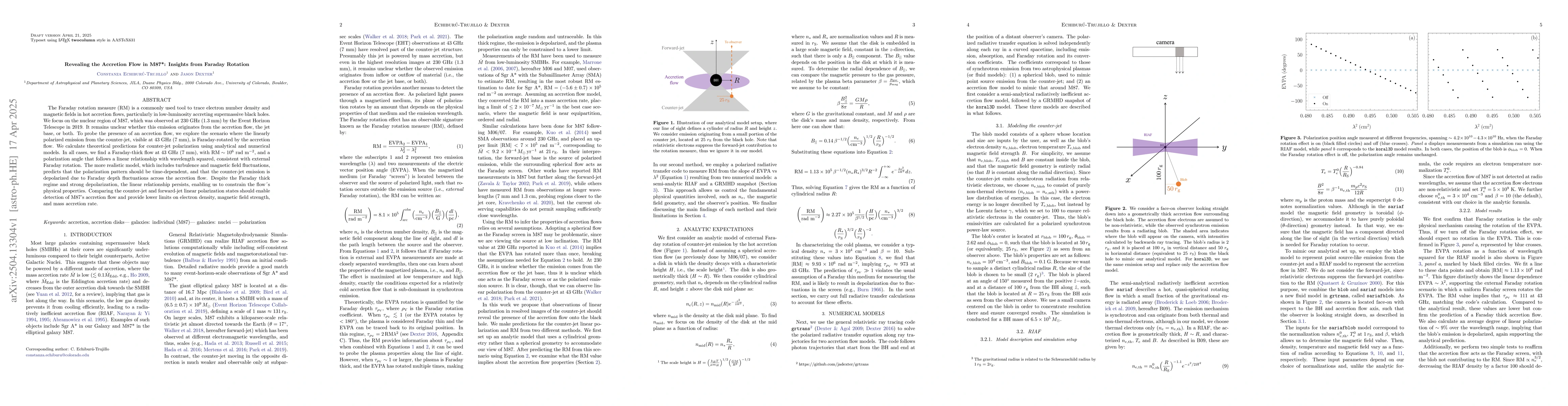 Thumbnail for Revealing the Accretion Flow in M87*: Insights from Faraday Rotation