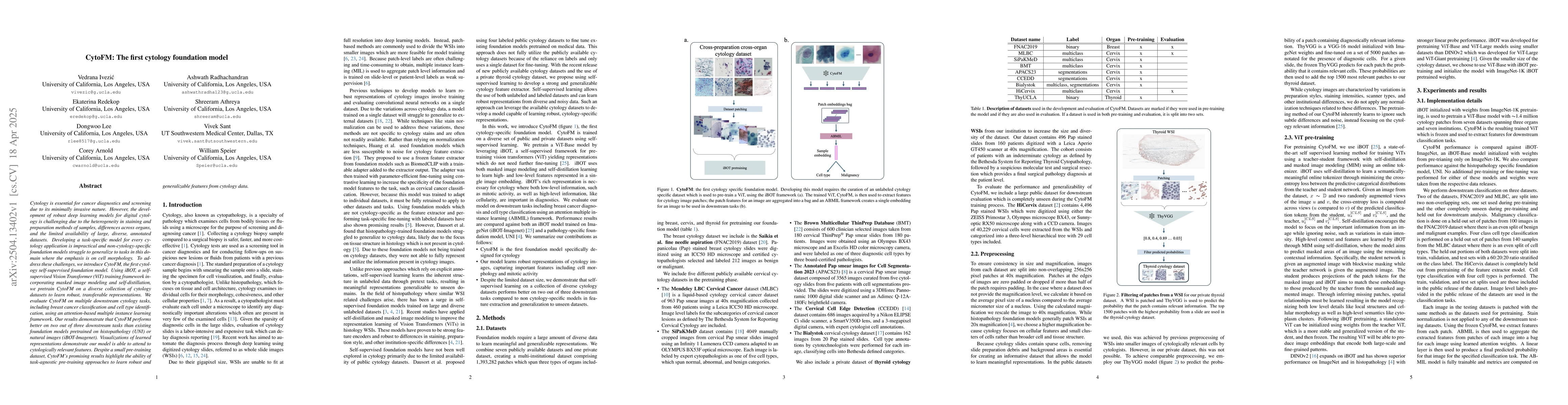 Thumbnail for CytoFM: The first cytology foundation model