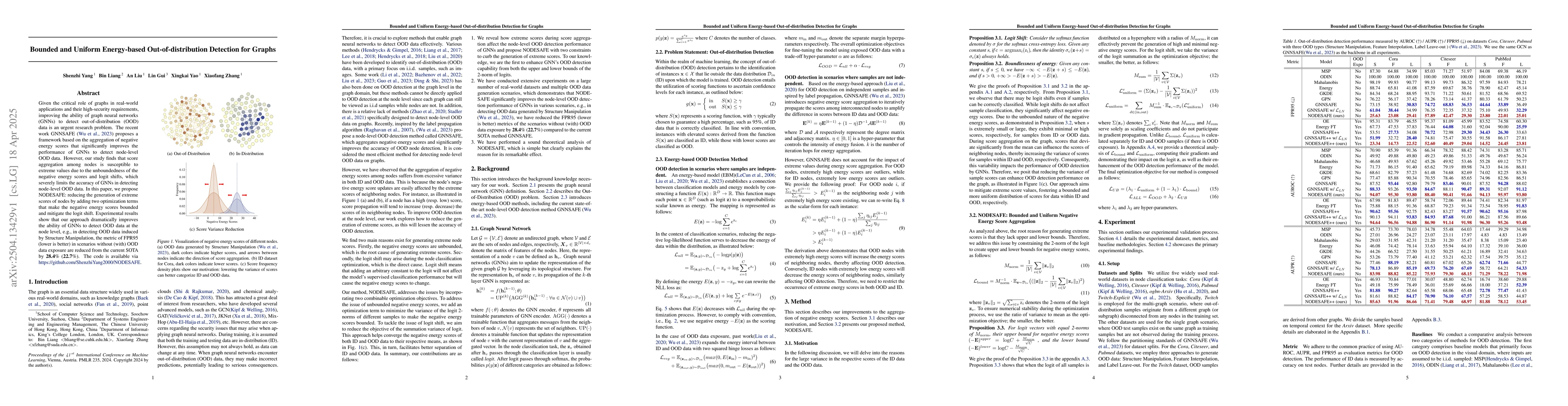 Thumbnail for Bounded and Uniform Energy-based Out-of-distribution Detection for
  Graphs
