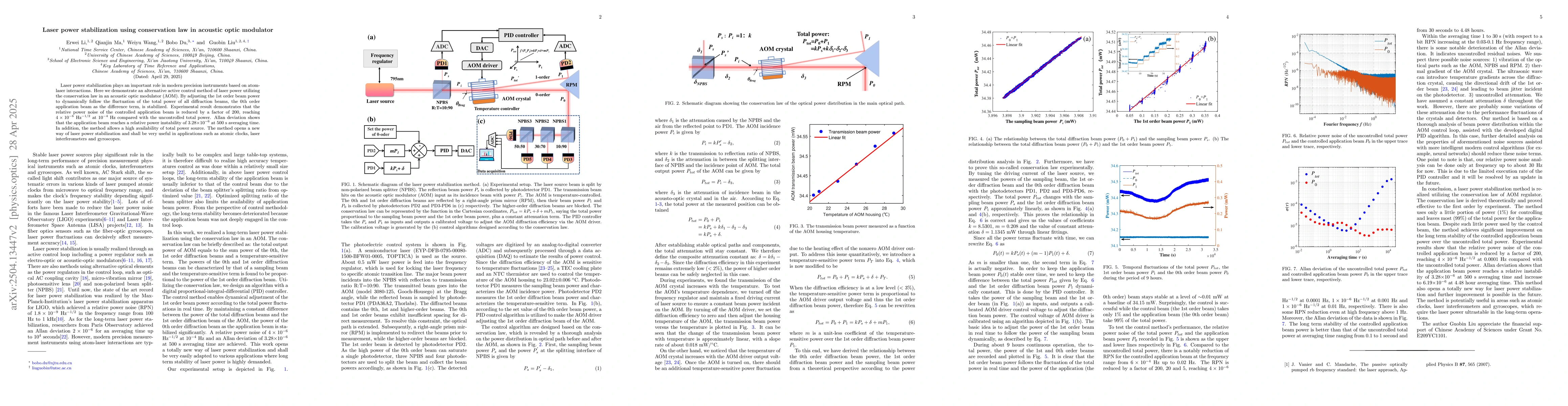 Thumbnail for Laser power stabilization using conservation law in acoustic optic
  modulator