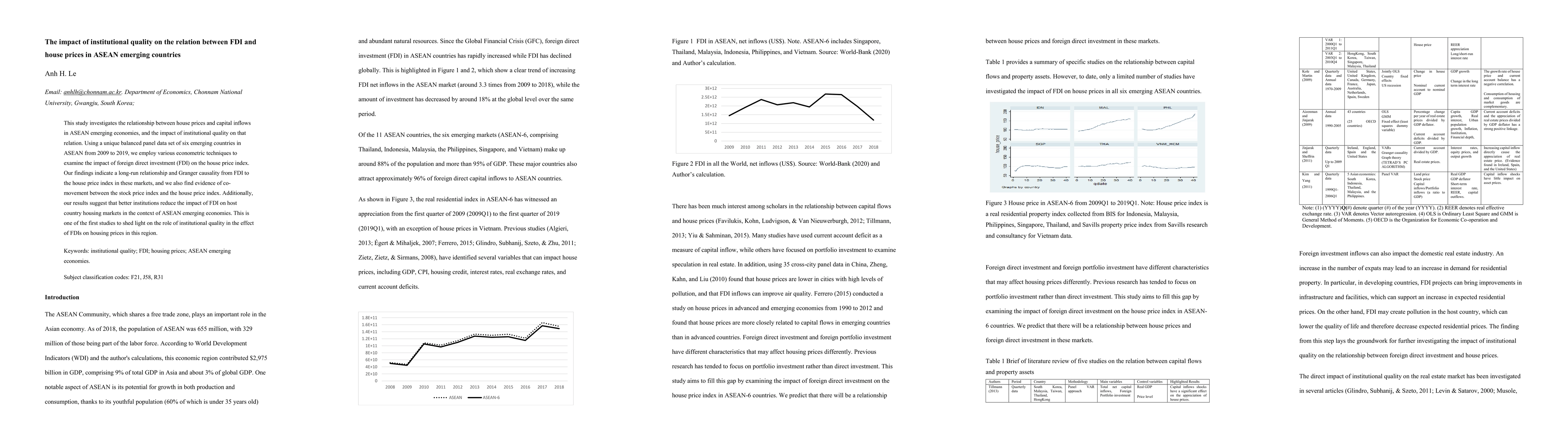 Thumbnail for The impact of institutional quality on the relation between FDI and
  house prices in ASEAN emerging countries