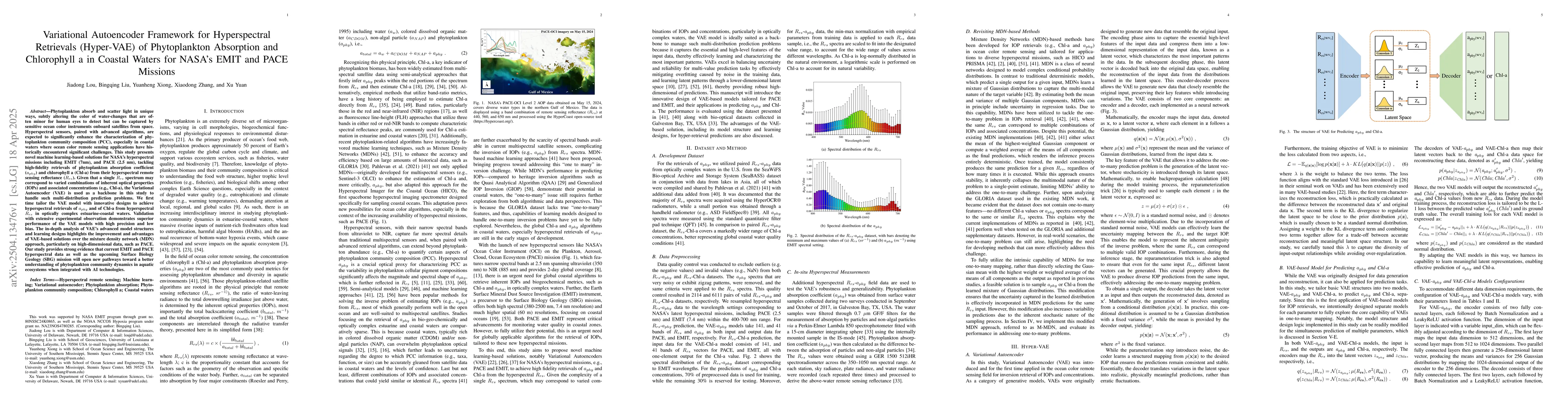 Thumbnail for Variational Autoencoder Framework for Hyperspectral Retrievals
  (Hyper-VAE) of Phytoplankton Absorption and Chlorophyll a in Coastal Waters
  for NASA's EMIT and PACE Missions
