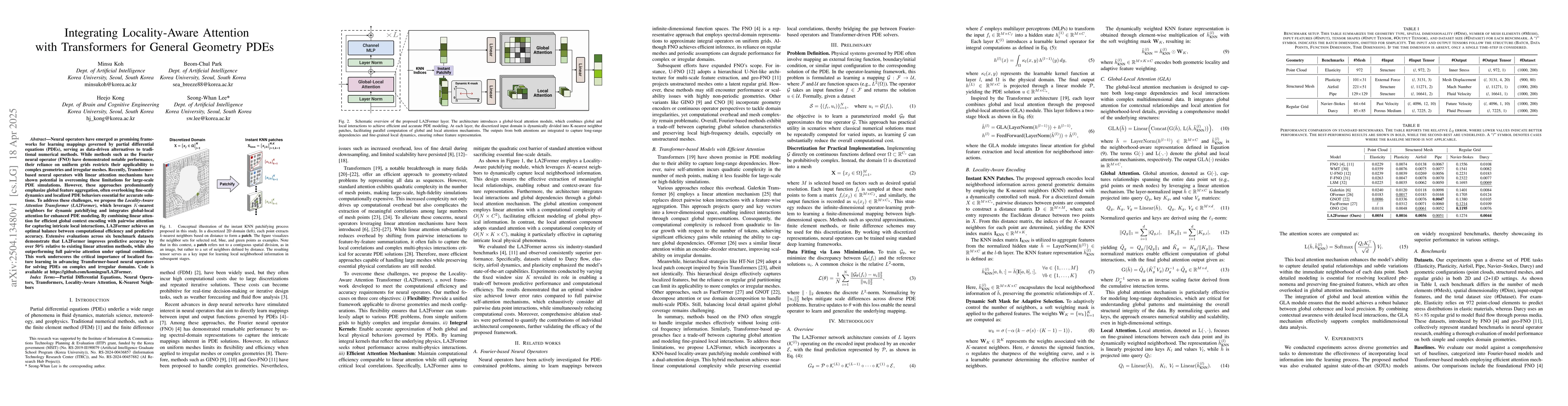 Thumbnail for Integrating Locality-Aware Attention with Transformers for General
  Geometry PDEs