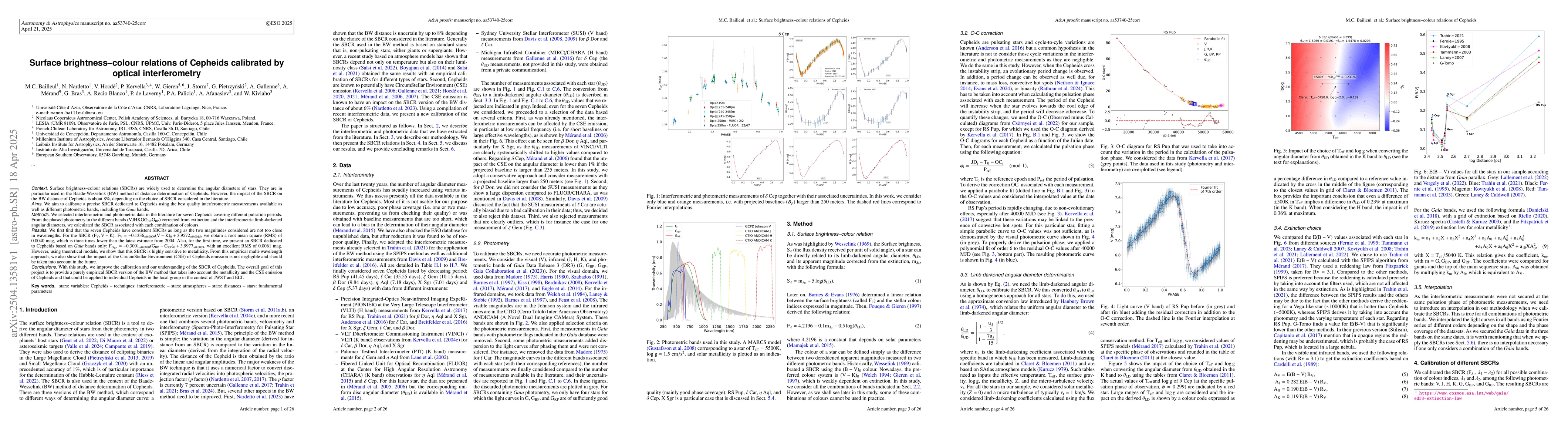 Thumbnail for Surface brightness-colour relations of Cepheids calibrated by optical
  interferometry