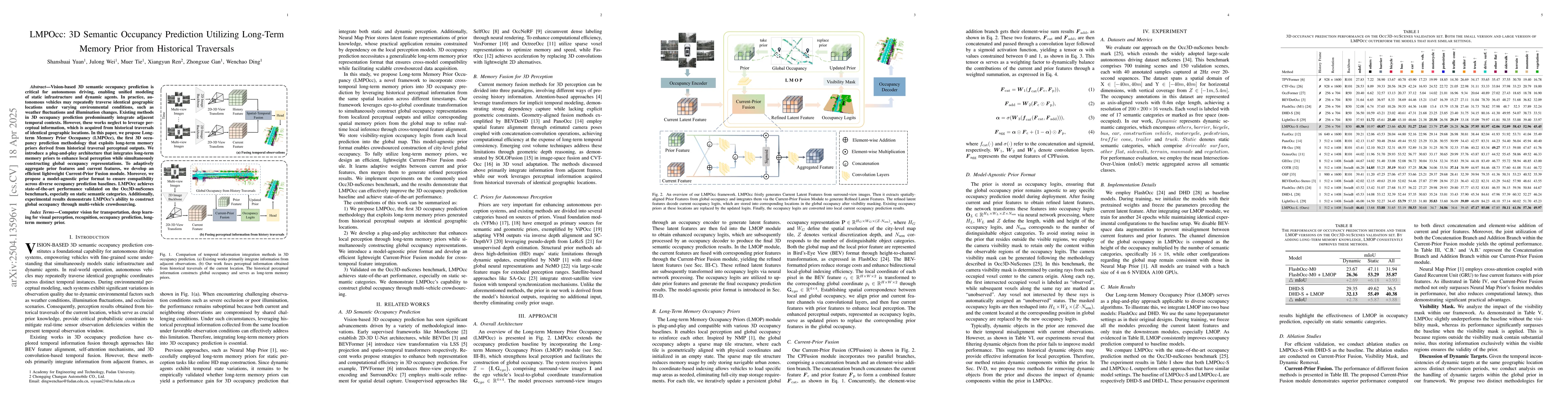 Thumbnail for LMPOcc: 3D Semantic Occupancy Prediction Utilizing Long-Term Memory
  Prior from Historical Traversals