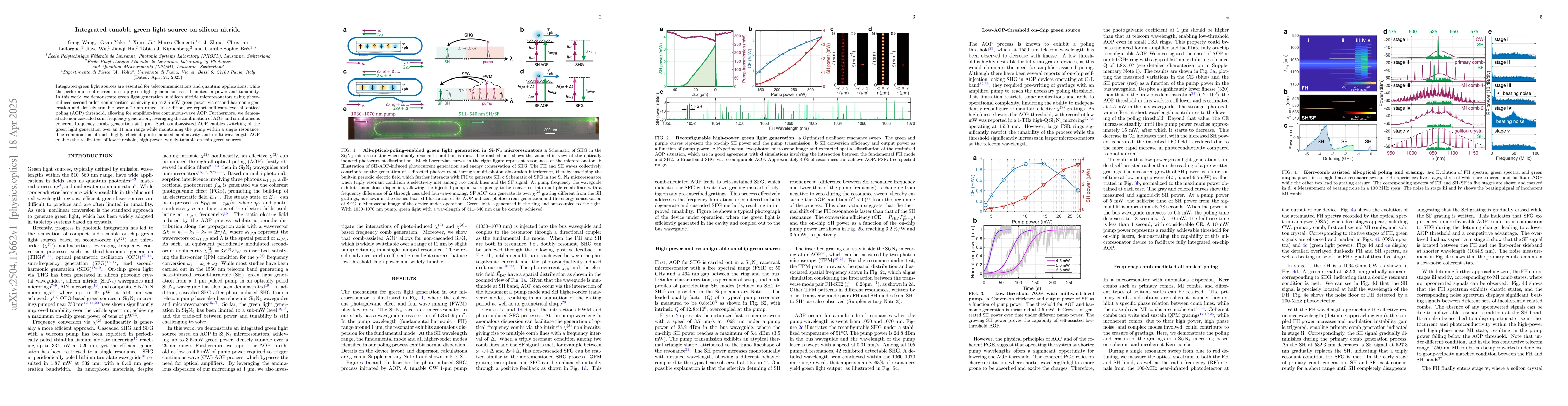 Thumbnail for Integrated tunable green light source on silicon nitride