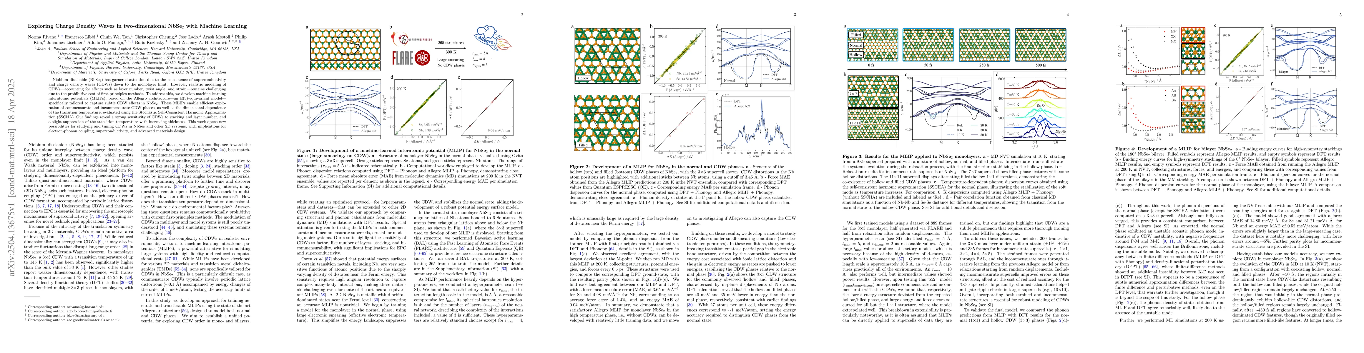Thumbnail for Exploring Charge Density Waves in two-dimensional NbSe2 with Machine
  Learning